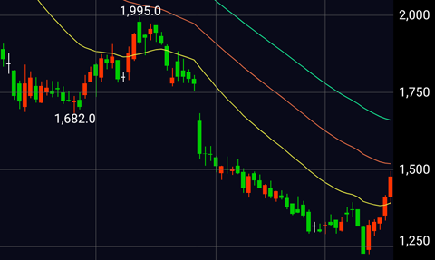 出前館-前日までの日足チャート